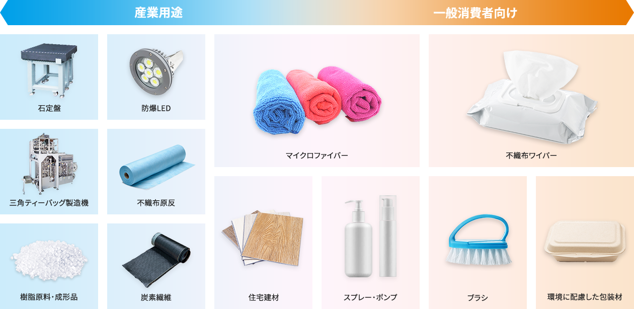 産業用途 / 一般消費者向け