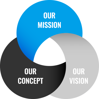 OUR MISSION / OUR VISION / OUR CONCEPT